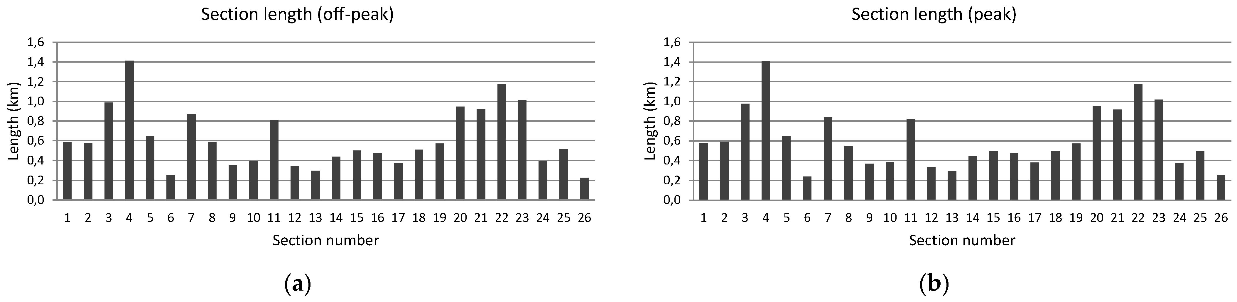 Energies 16 05706 g010