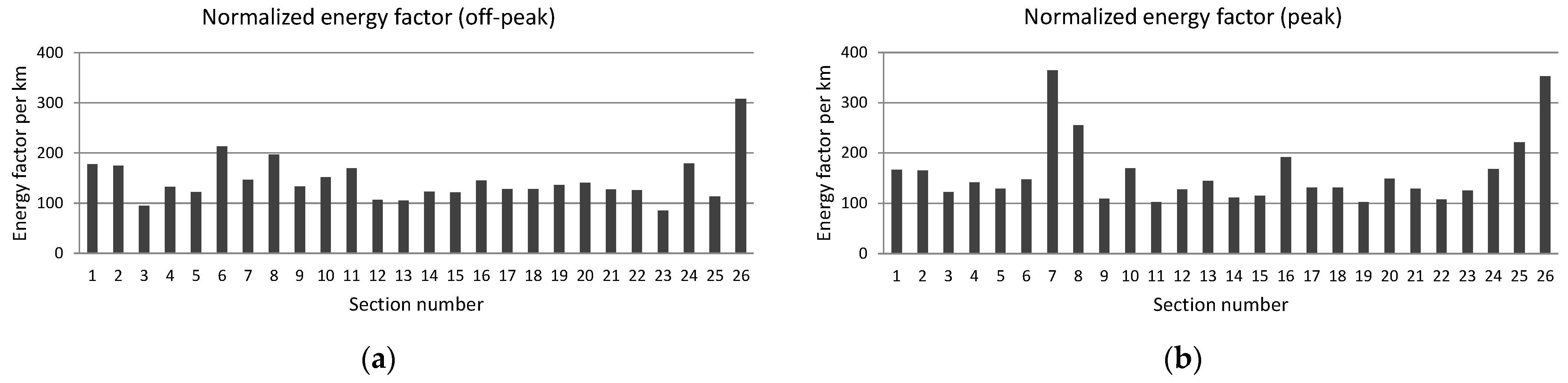 Energies 16 05706 g011