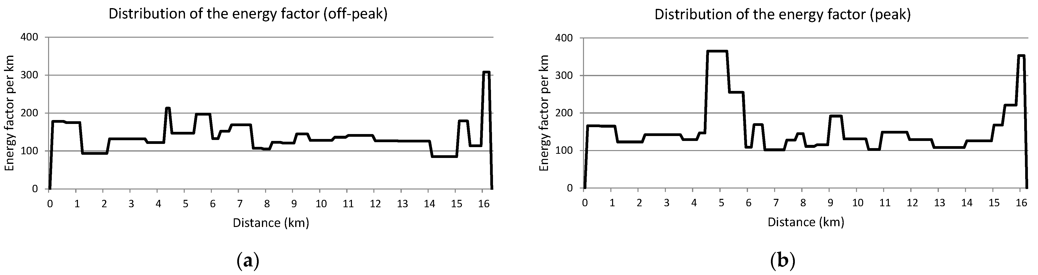 Energies 16 05706 g012