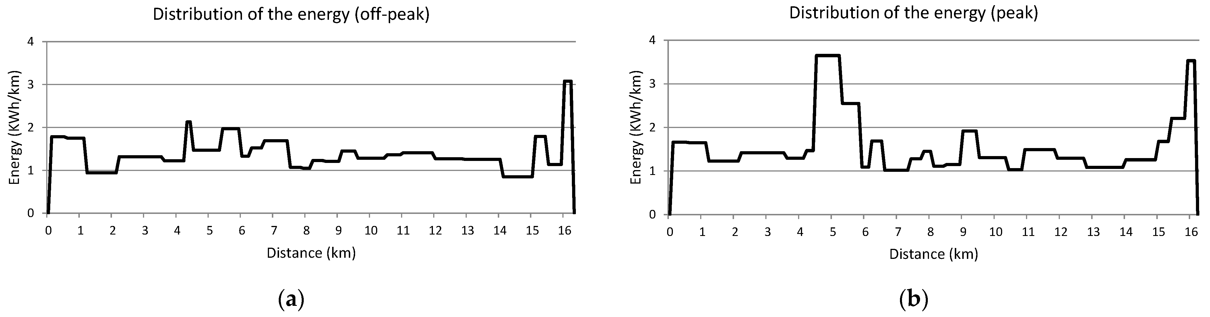 Energies 16 05706 g013