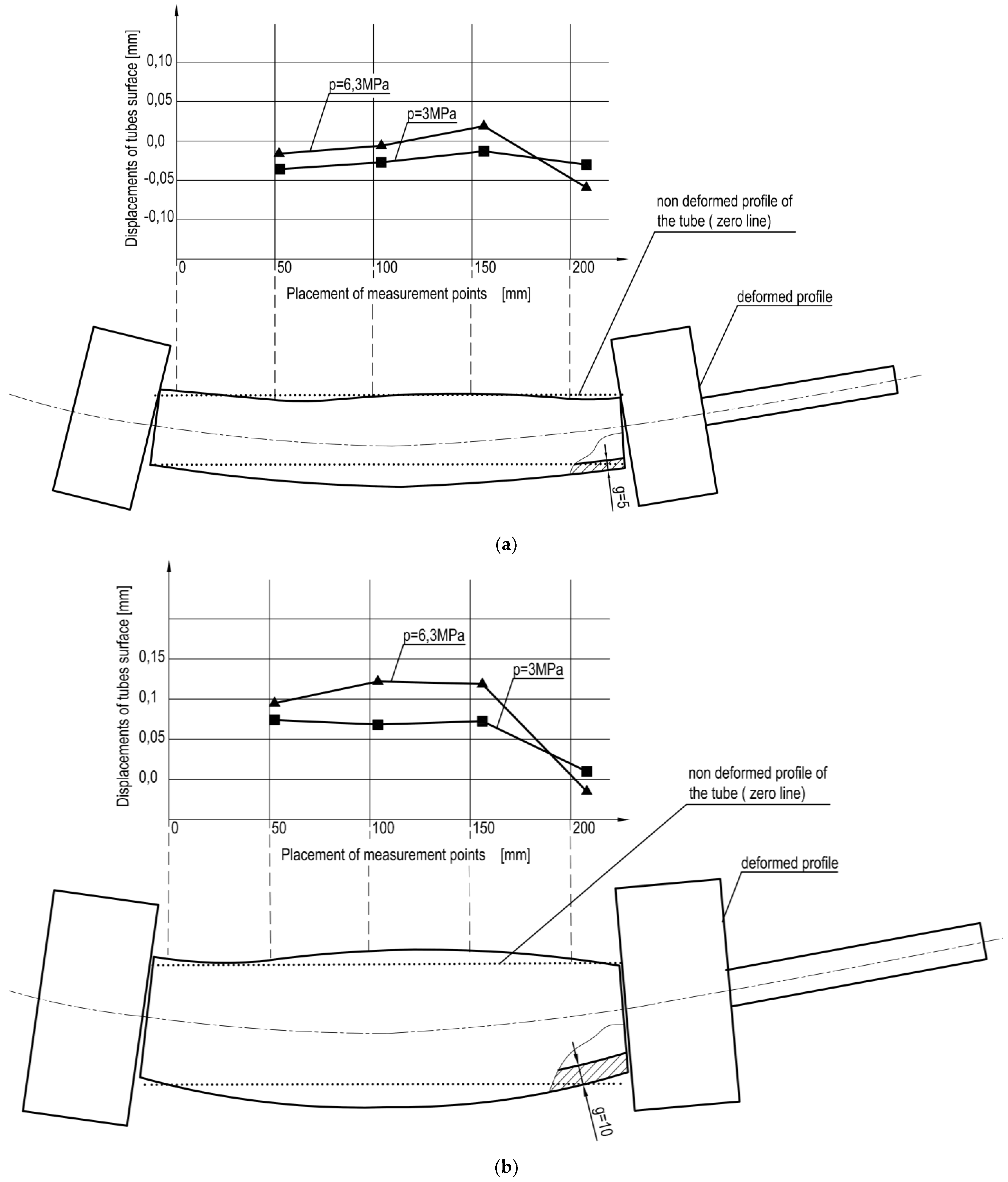 Energies 16 05708 g006 Energies 16 05708 g006