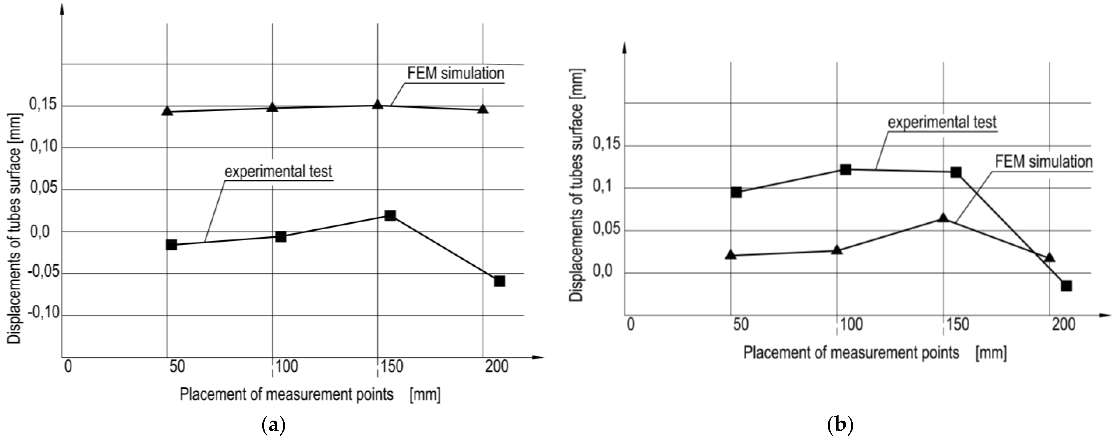 Energies 16 05708 g007 Energies 16 05708 g007