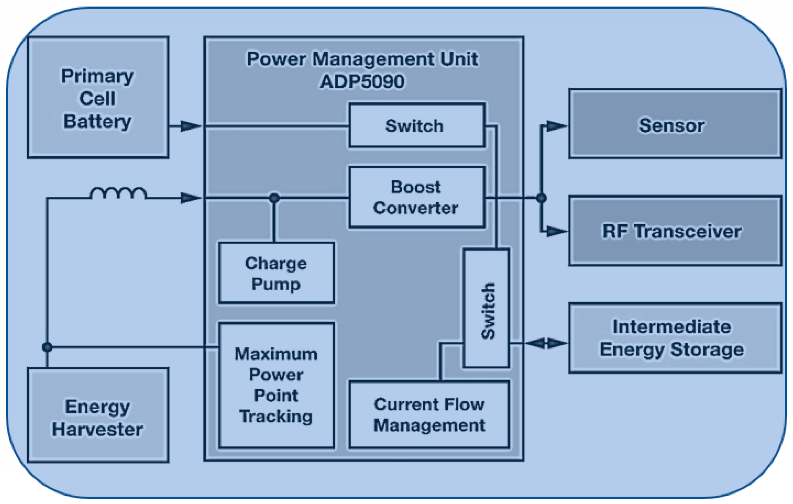Energies 16 05711 g006 Energies 16 05711 g006