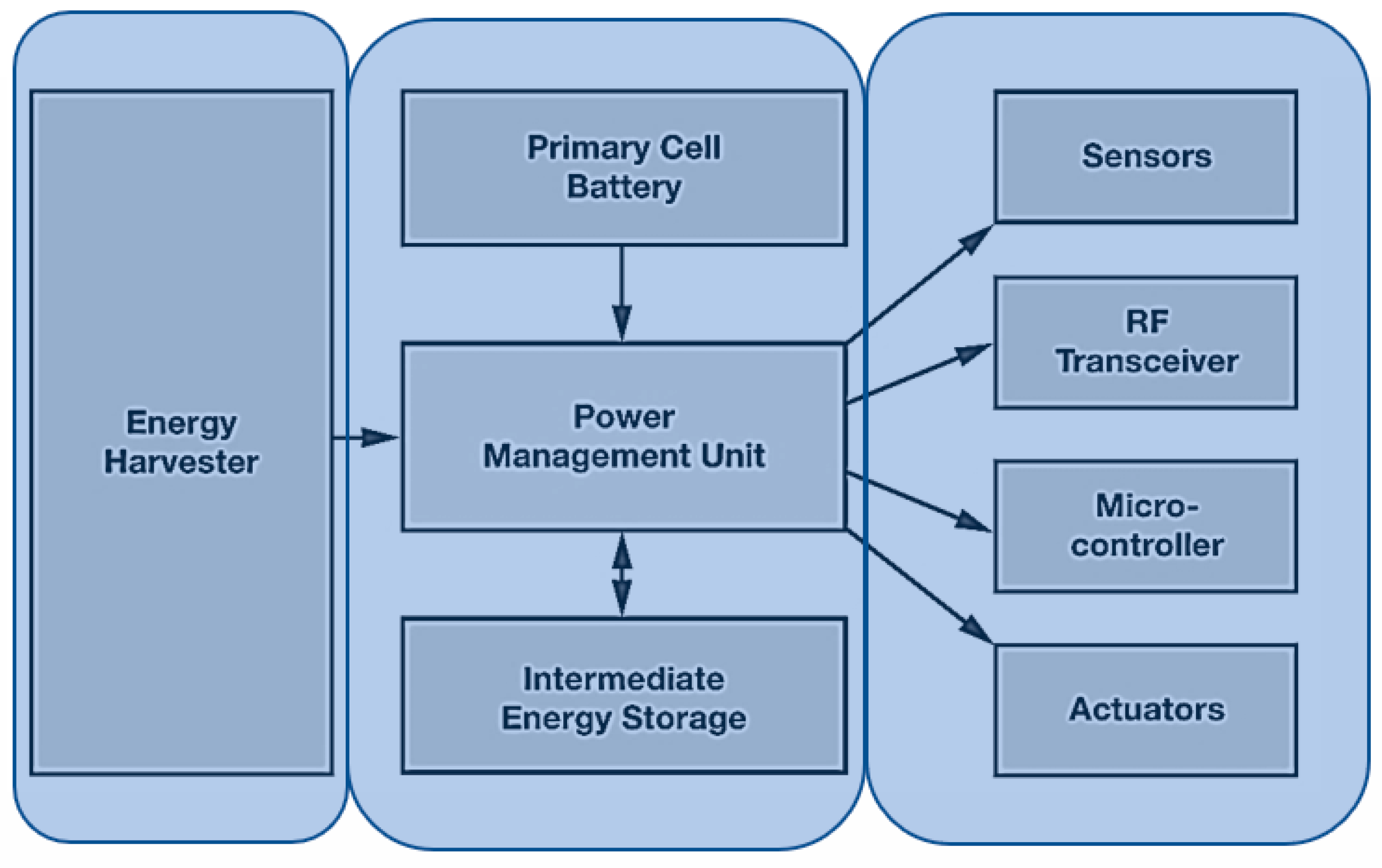 Energies 16 05711 g007 Energies 16 05711 g007