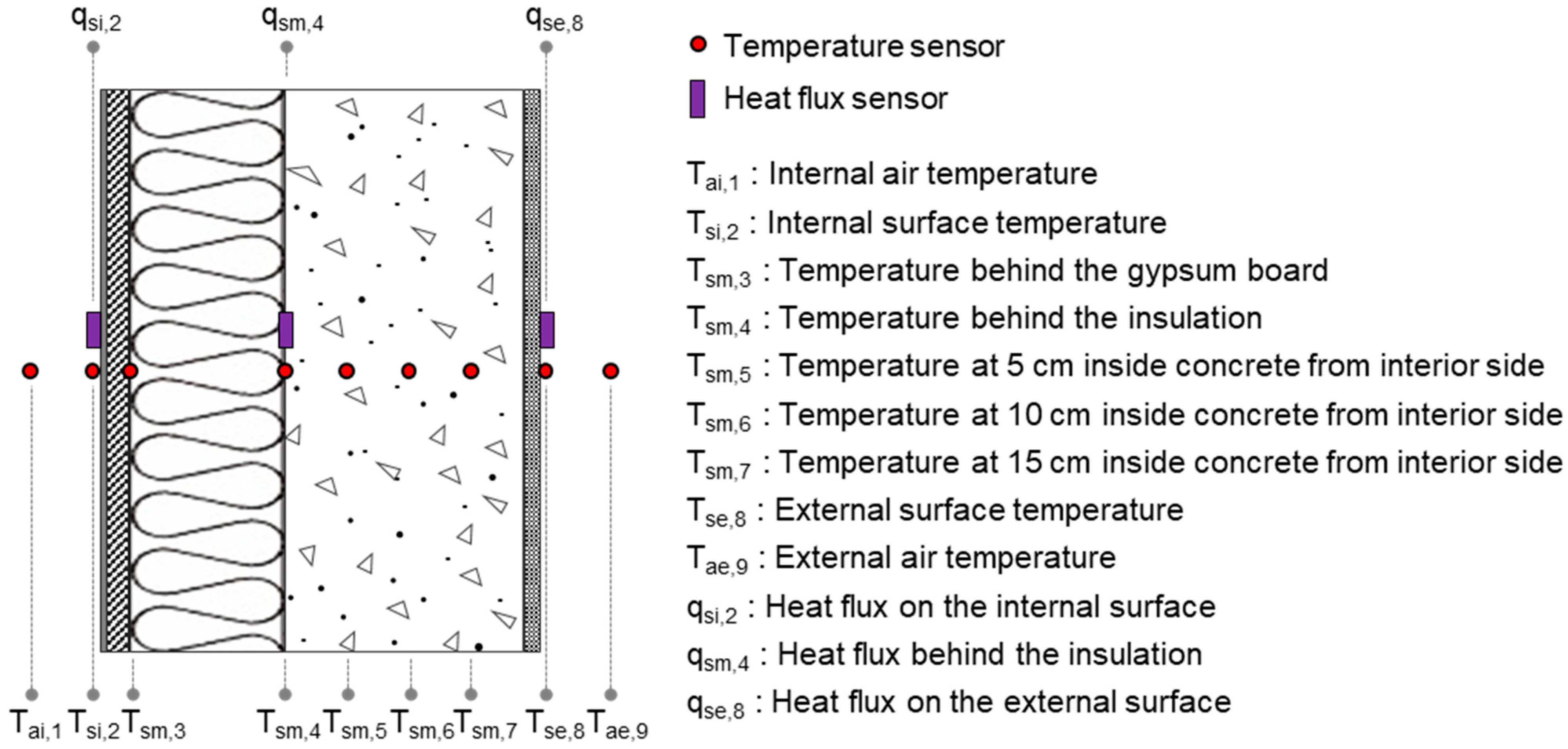 Energies 16 05714 g003 Energies 16 05714 g003