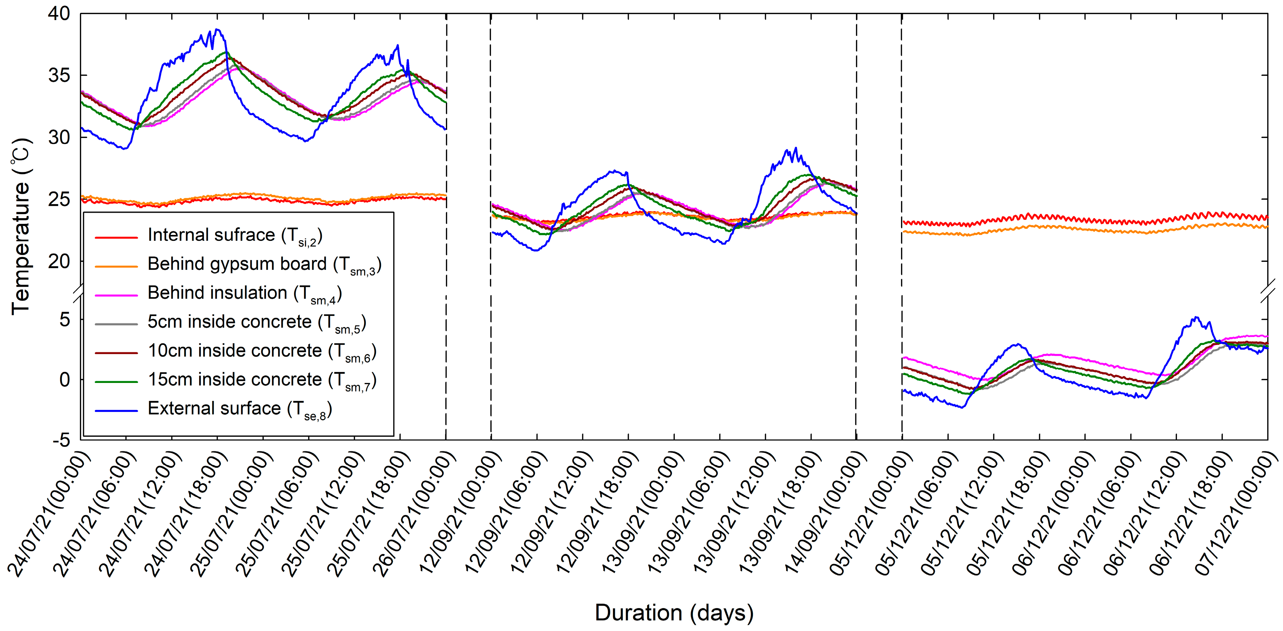 Energies 16 05714 g004 Energies 16 05714 g004