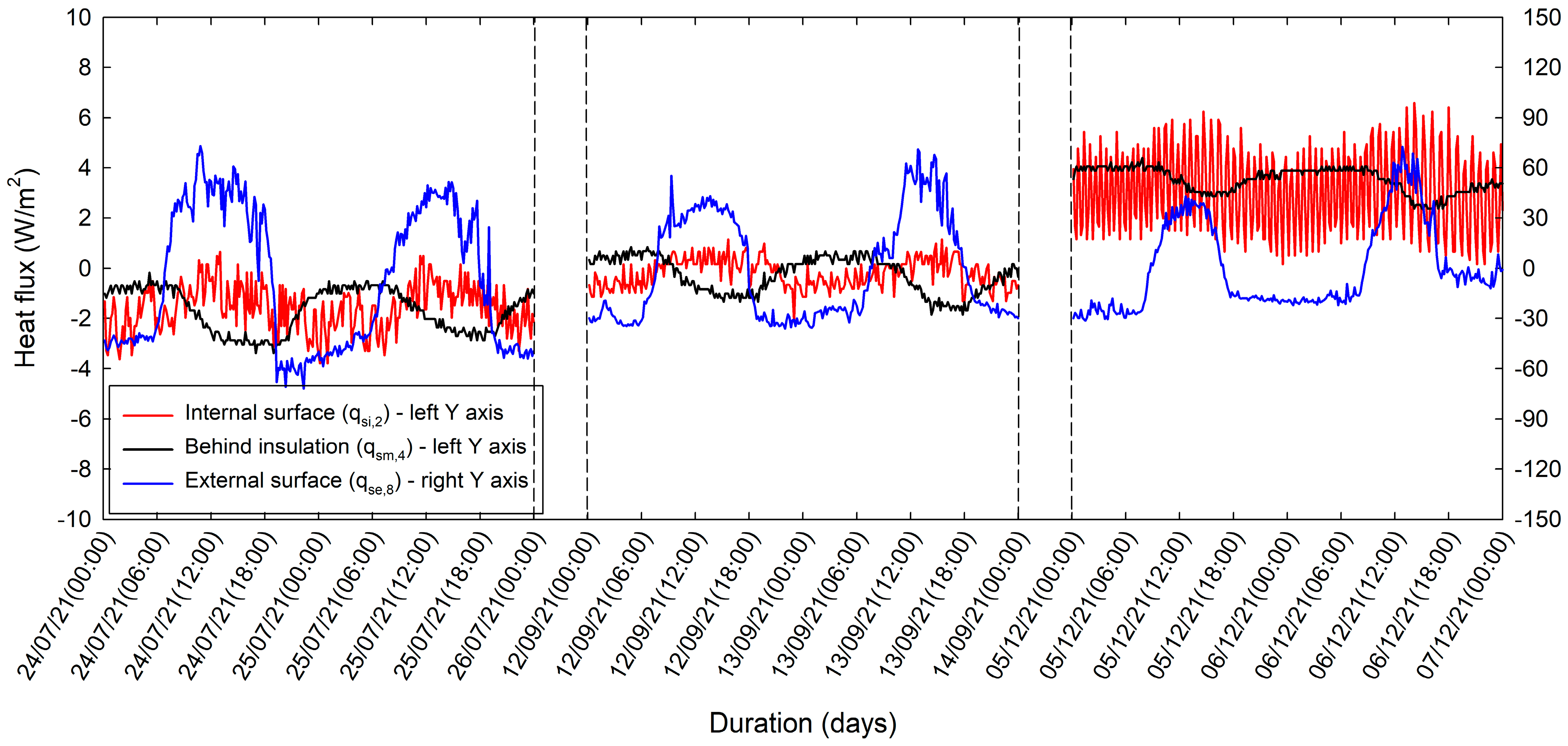 Energies 16 05714 g005 Energies 16 05714 g005