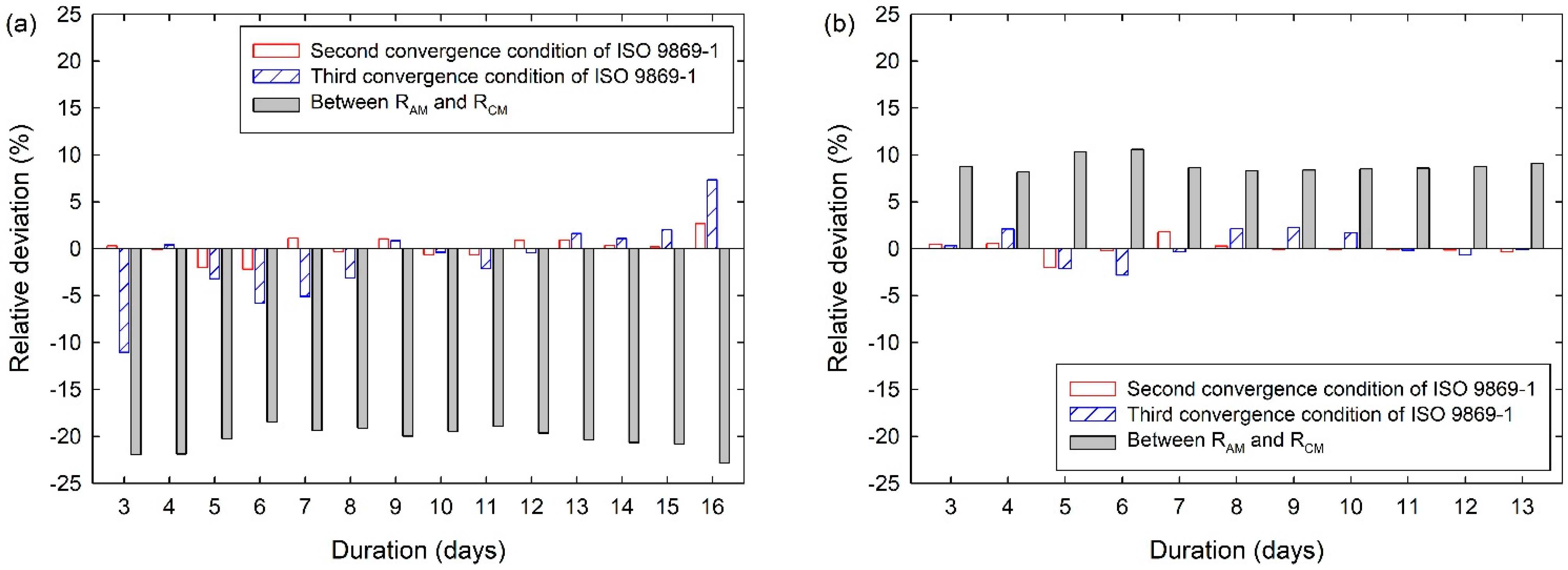 Energies 16 05714 g007 Energies 16 05714 g007
