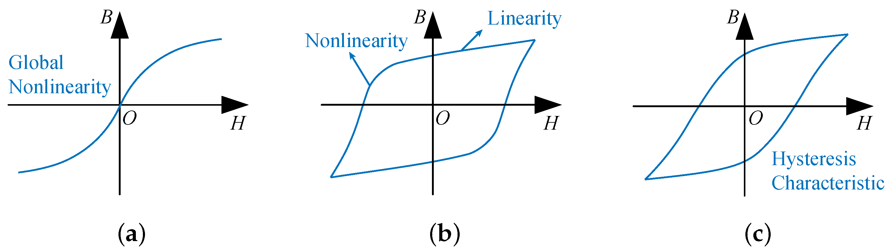Energies 16 05715 g001 Energies 16 05715 g001