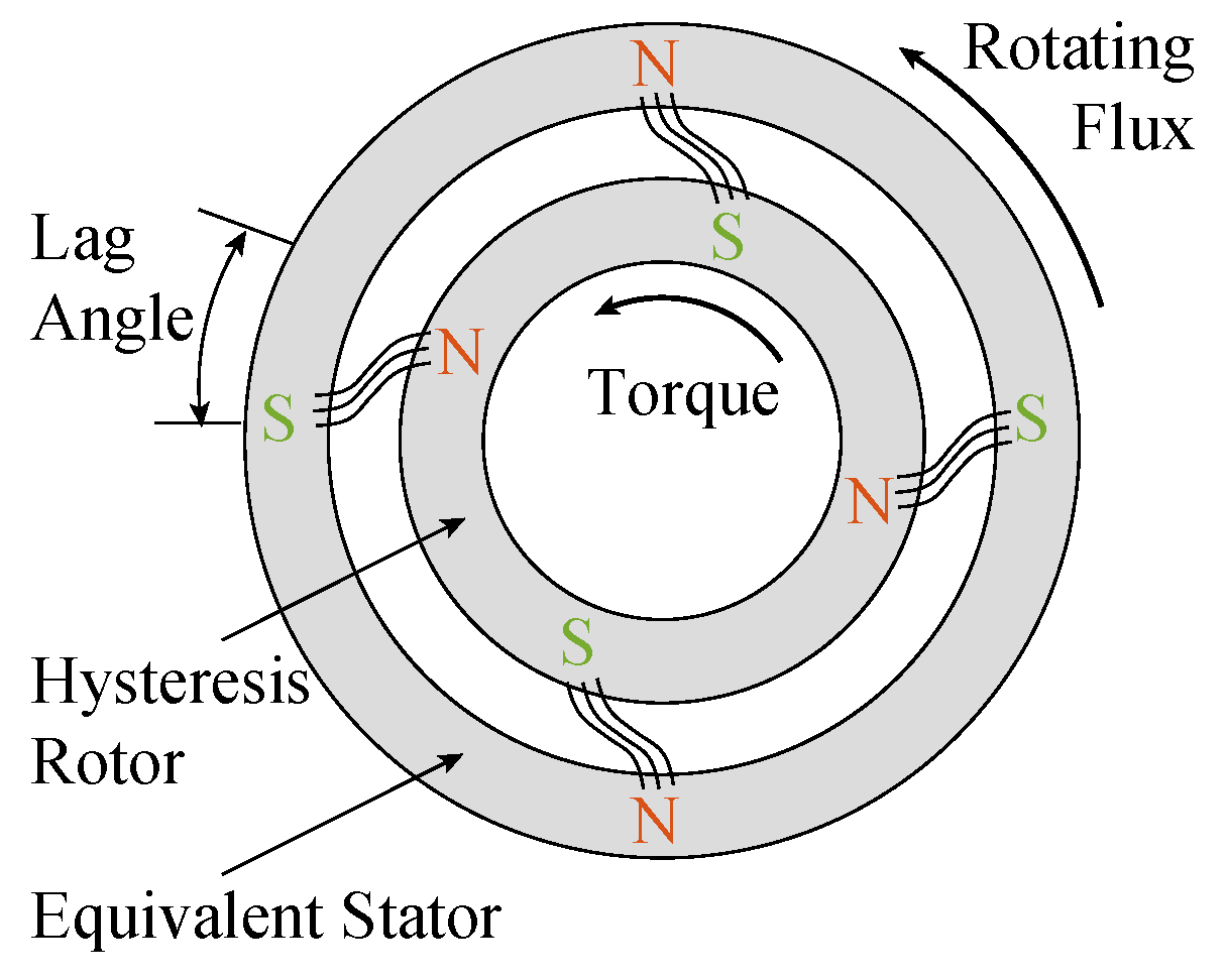 Energies 16 05715 g002 Energies 16 05715 g002