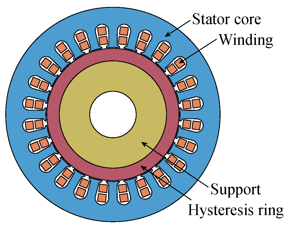 Energies Free FullText A Review on Analysis Methods and Research