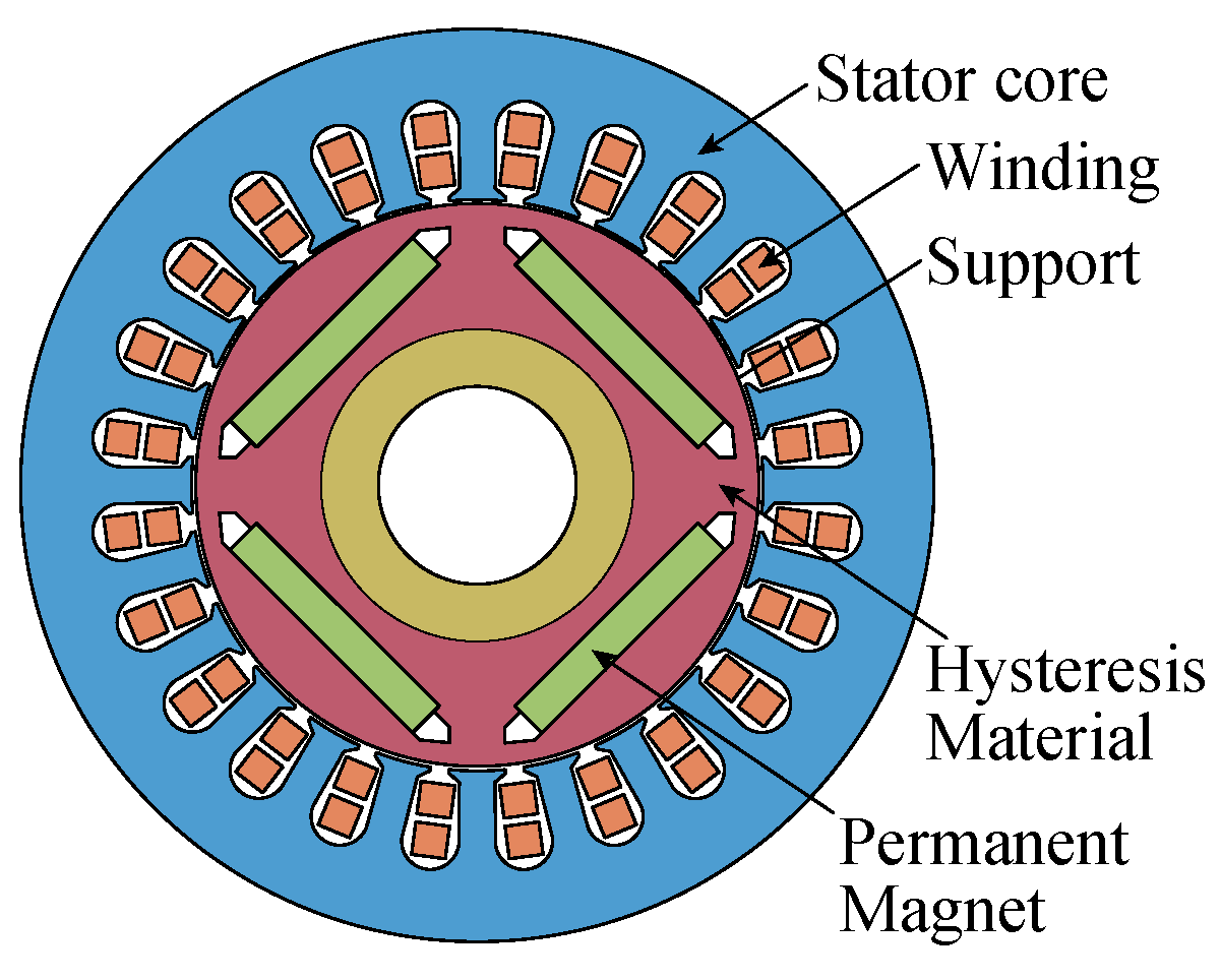 Energies 16 05715 g005 Energies 16 05715 g005