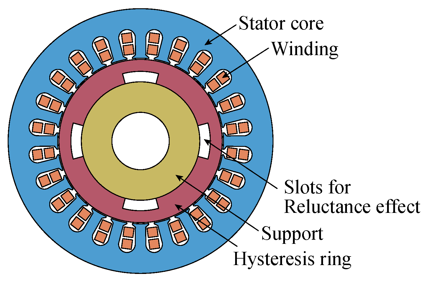 Energies 16 05715 g006 Energies 16 05715 g006