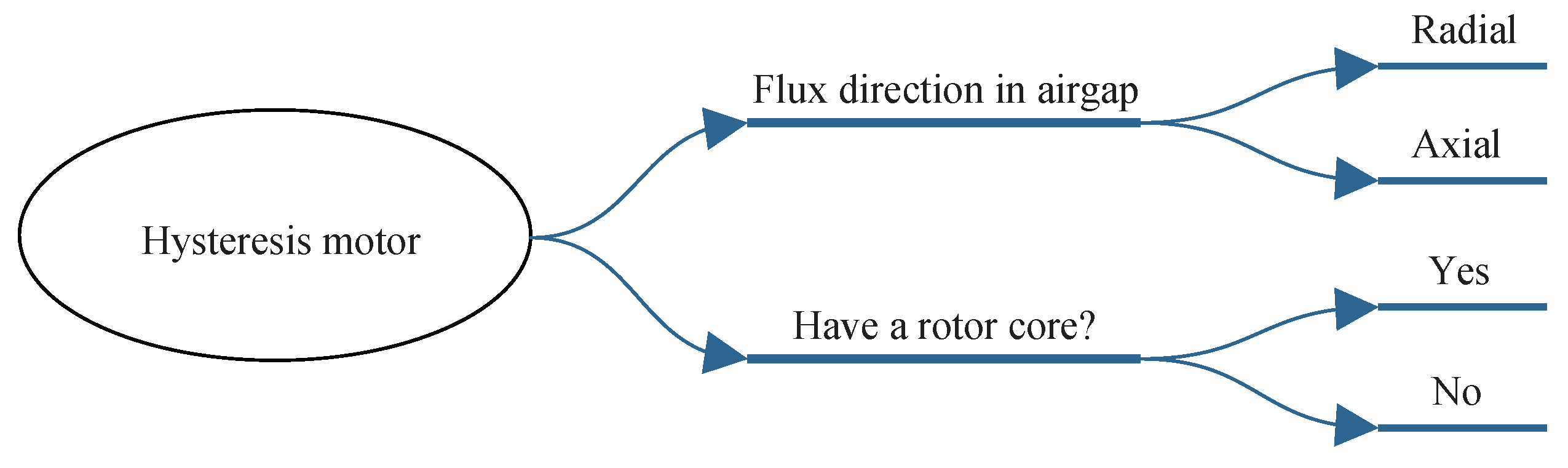Energies 16 05715 g007 Energies 16 05715 g007