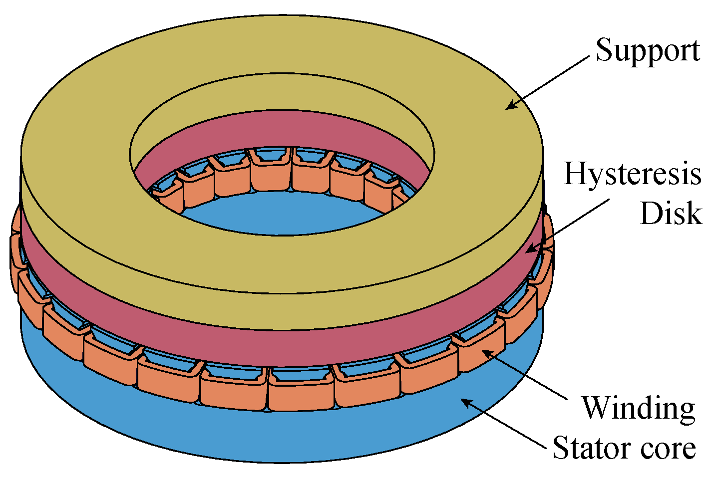 Energies 16 05715 g008 Energies 16 05715 g008