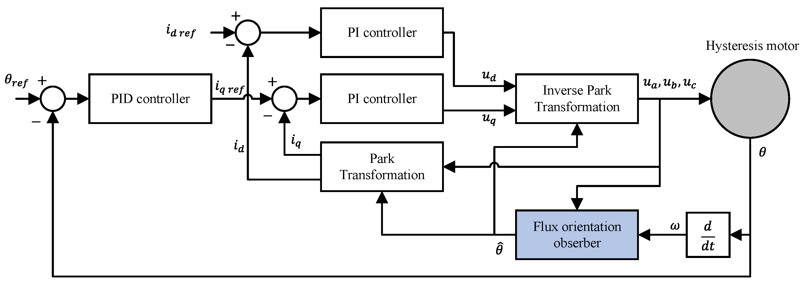 Energies 16 05715 g013 Energies 16 05715 g013