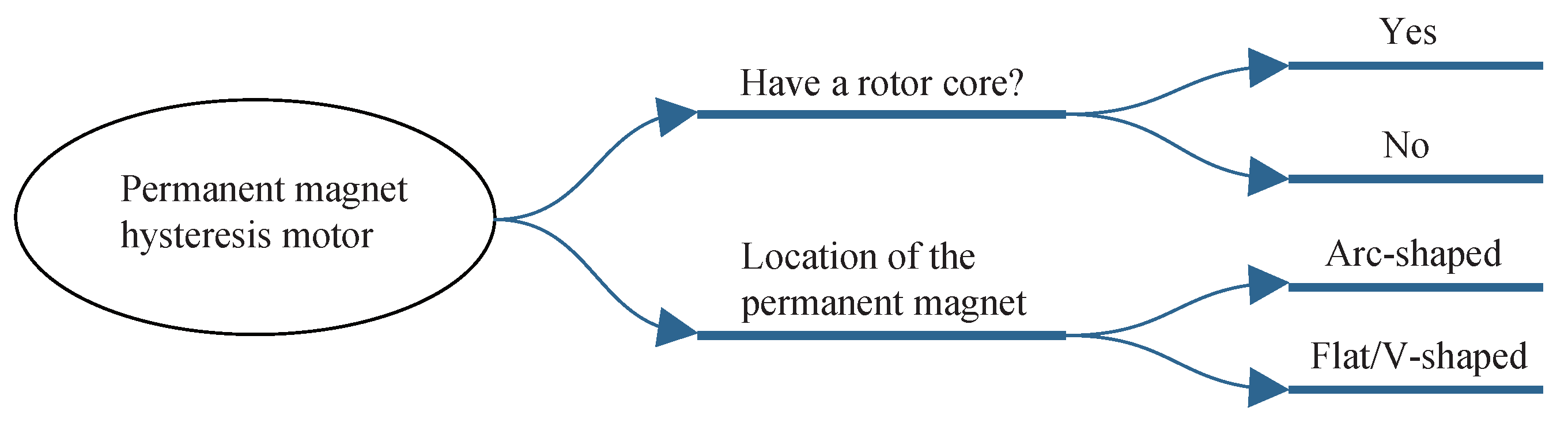 Energies 16 05715 g014 Energies 16 05715 g014