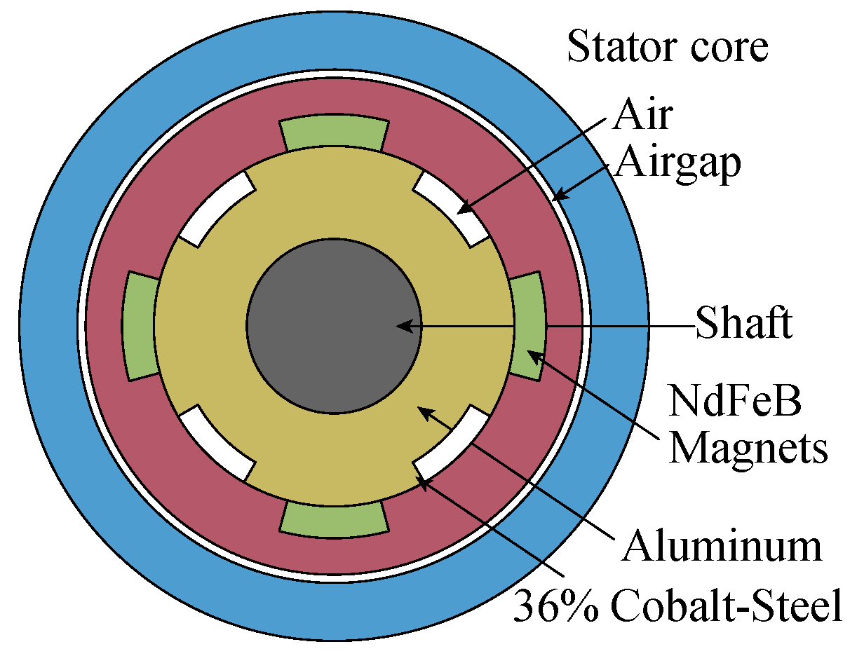 Energies 16 05715 g016 Energies 16 05715 g016