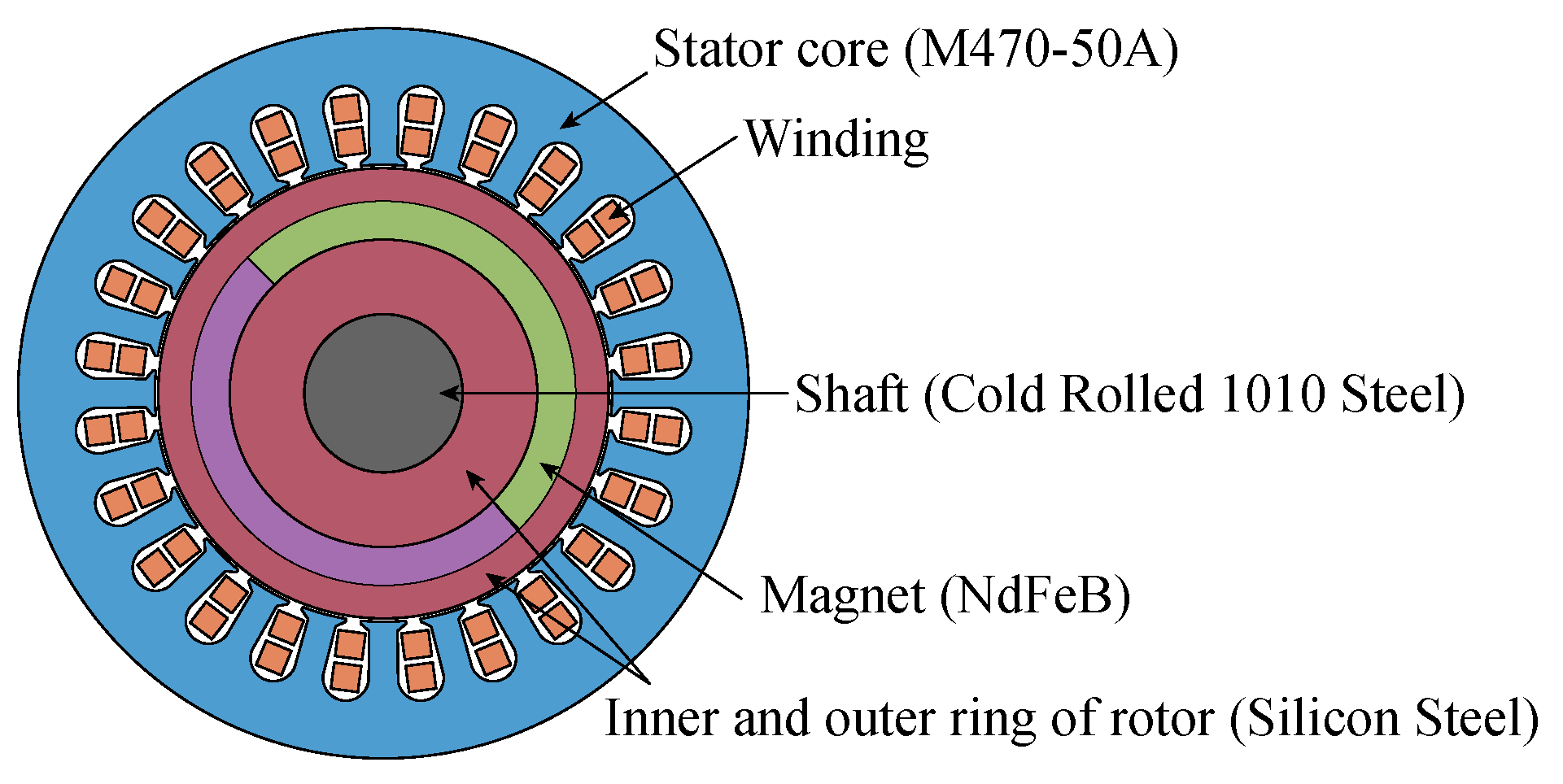 Energies 16 05715 g017 Energies 16 05715 g017