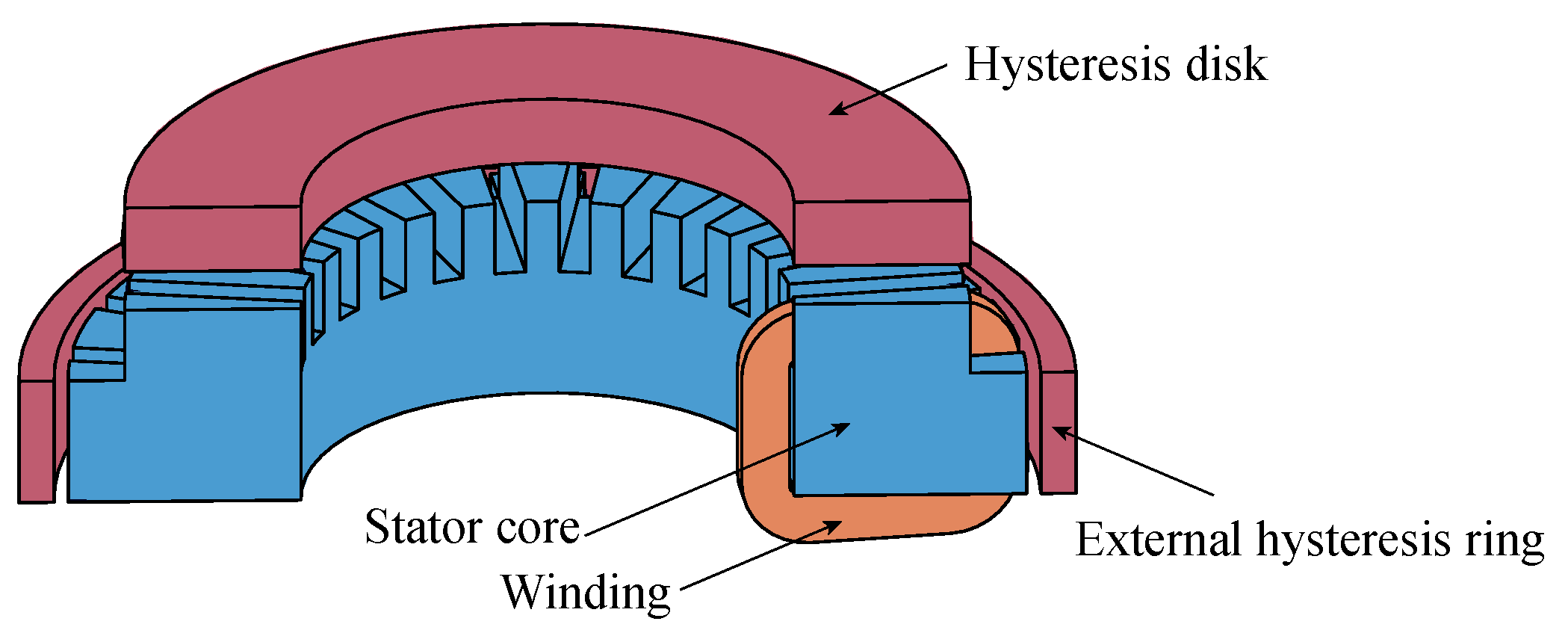 Energies 16 05715 g022 Energies 16 05715 g022
