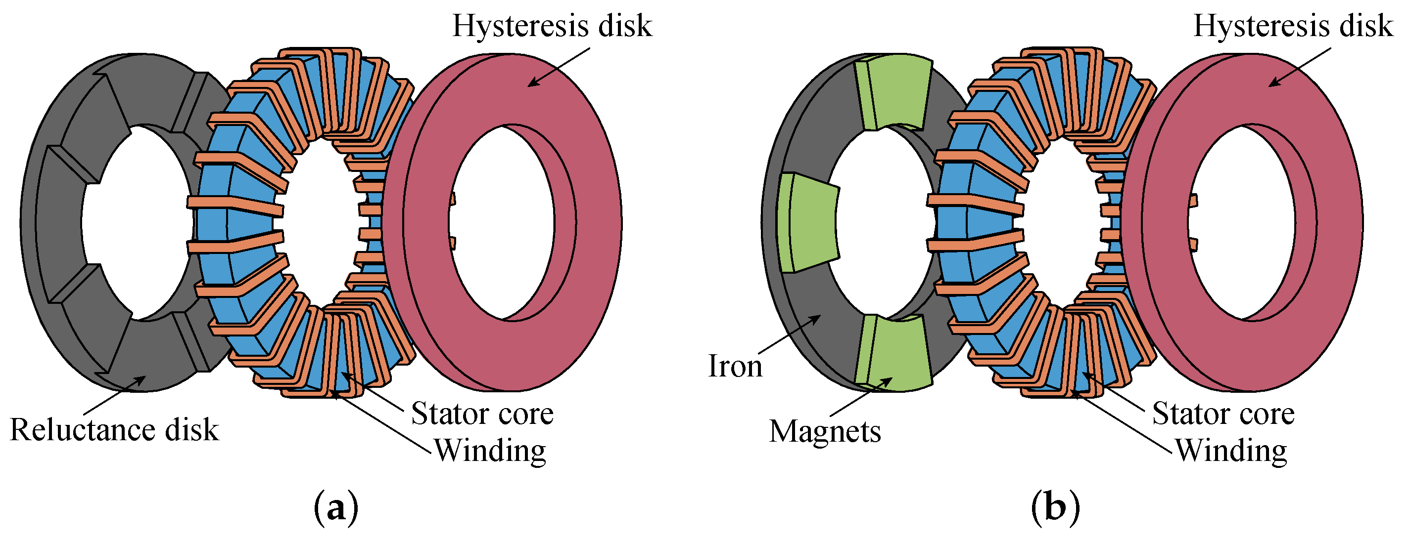 Energies Free FullText A Review on Analysis Methods and Research