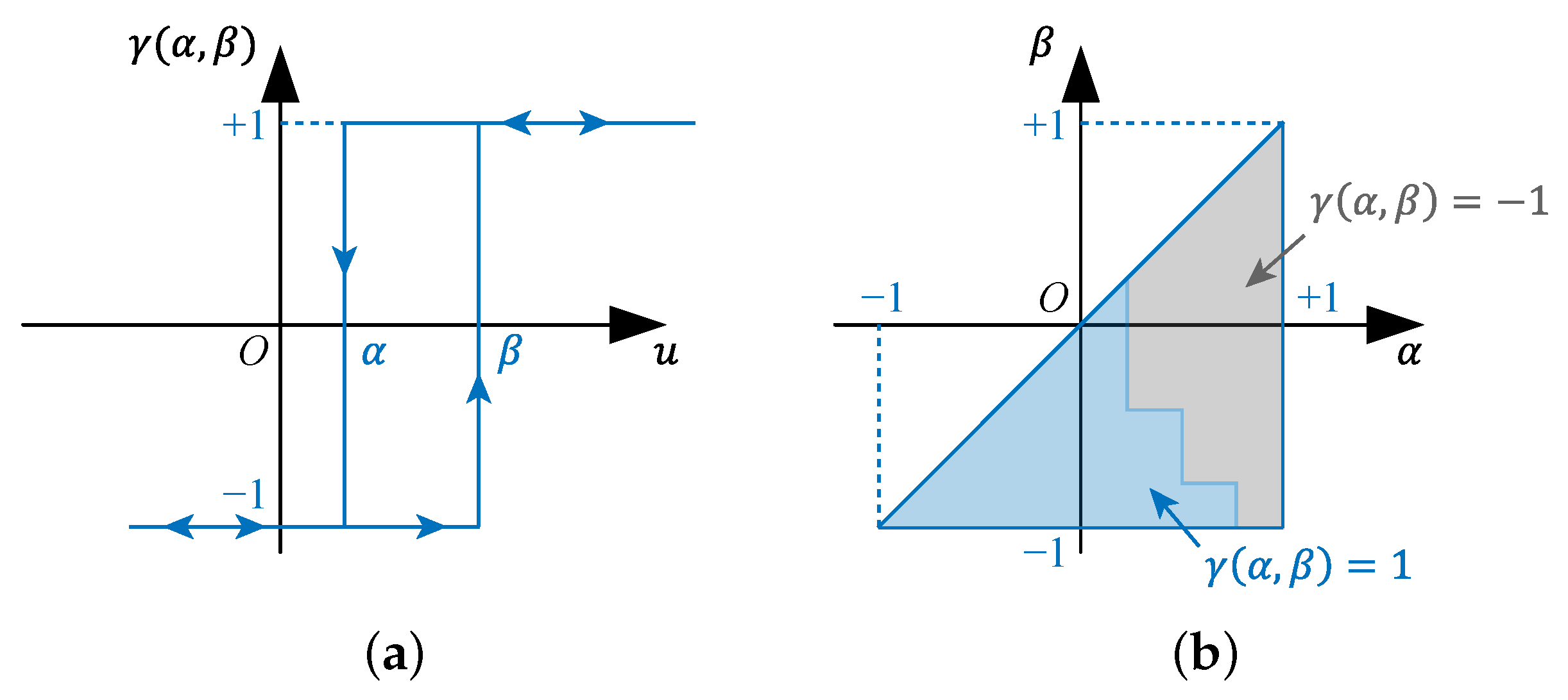 Energies 16 05715 g028 Energies 16 05715 g028
