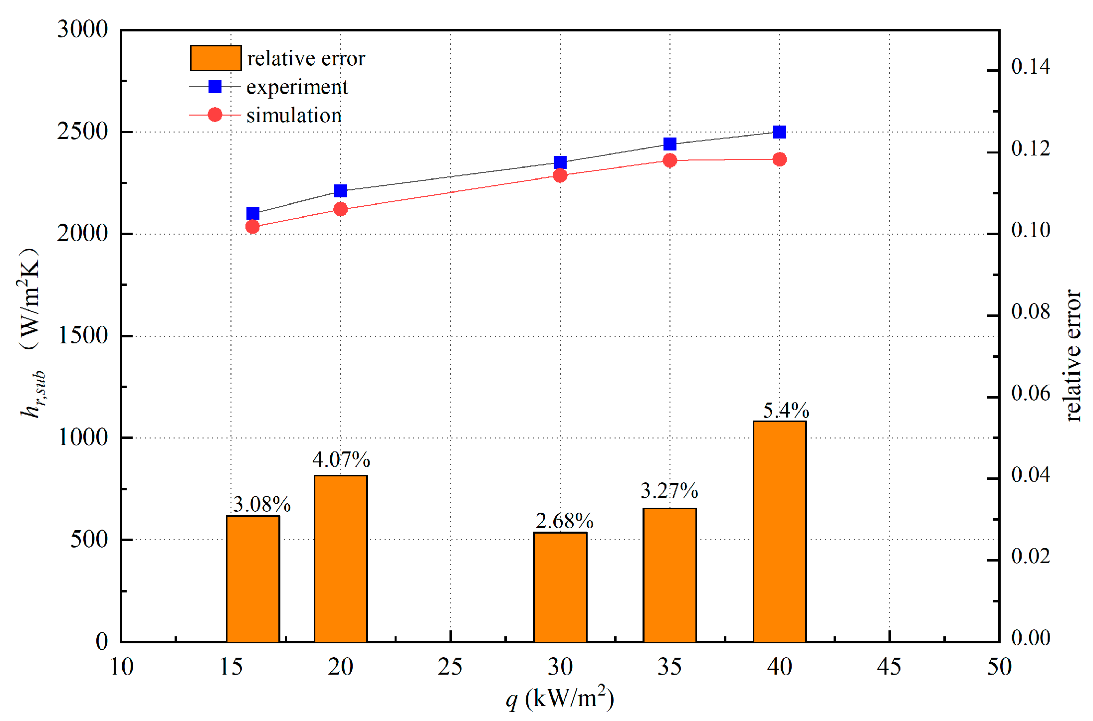 Energies 16 05719 g004 Energies 16 05719 g004