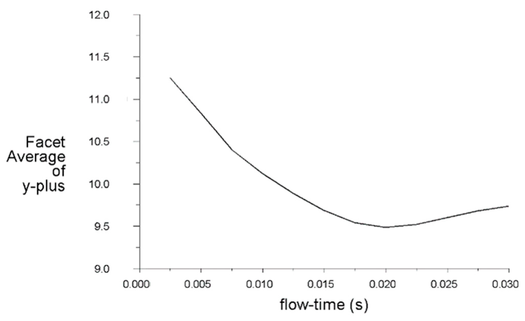Energies 16 05719 g005 Energies 16 05719 g005