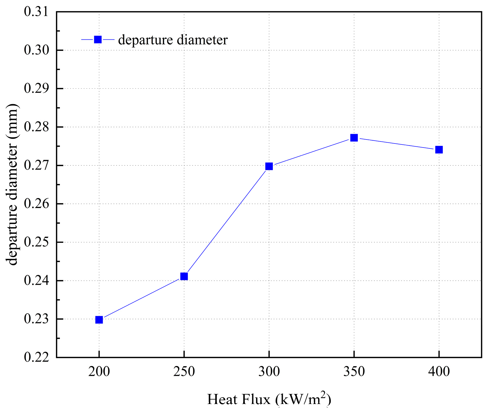Energies 16 05719 g009 Energies 16 05719 g009
