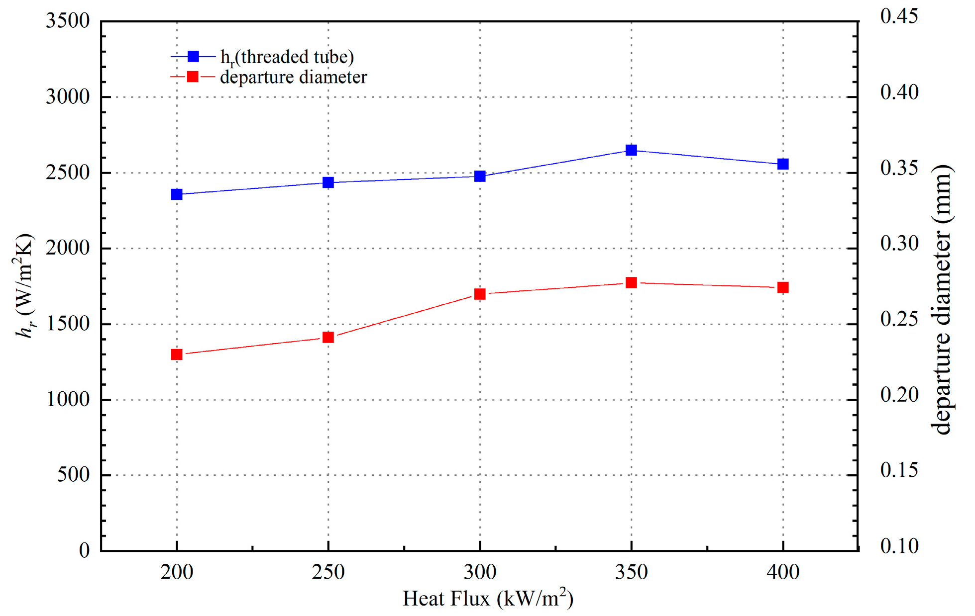 Energies 16 05719 g013 Energies 16 05719 g013