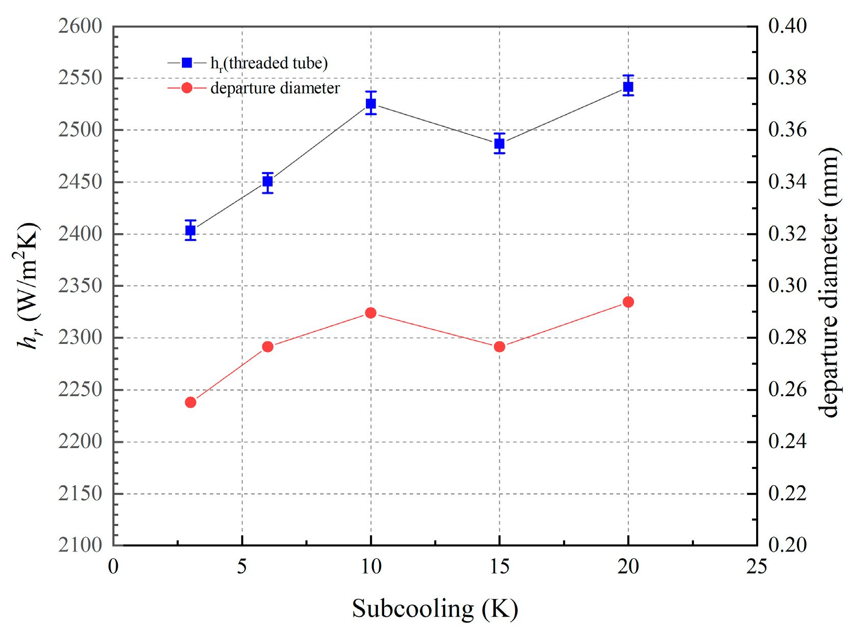 Energies 16 05719 g014 Energies 16 05719 g014