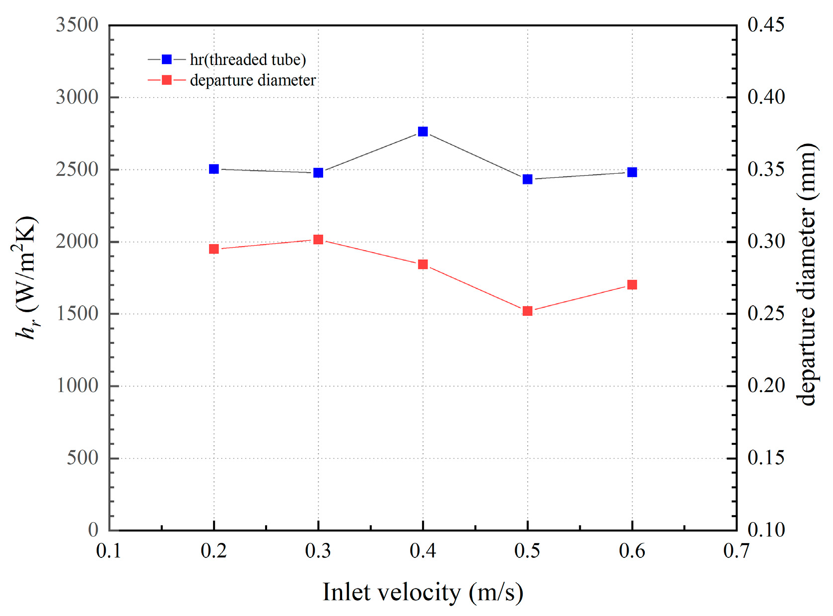 Energies 16 05719 g015 Energies 16 05719 g015