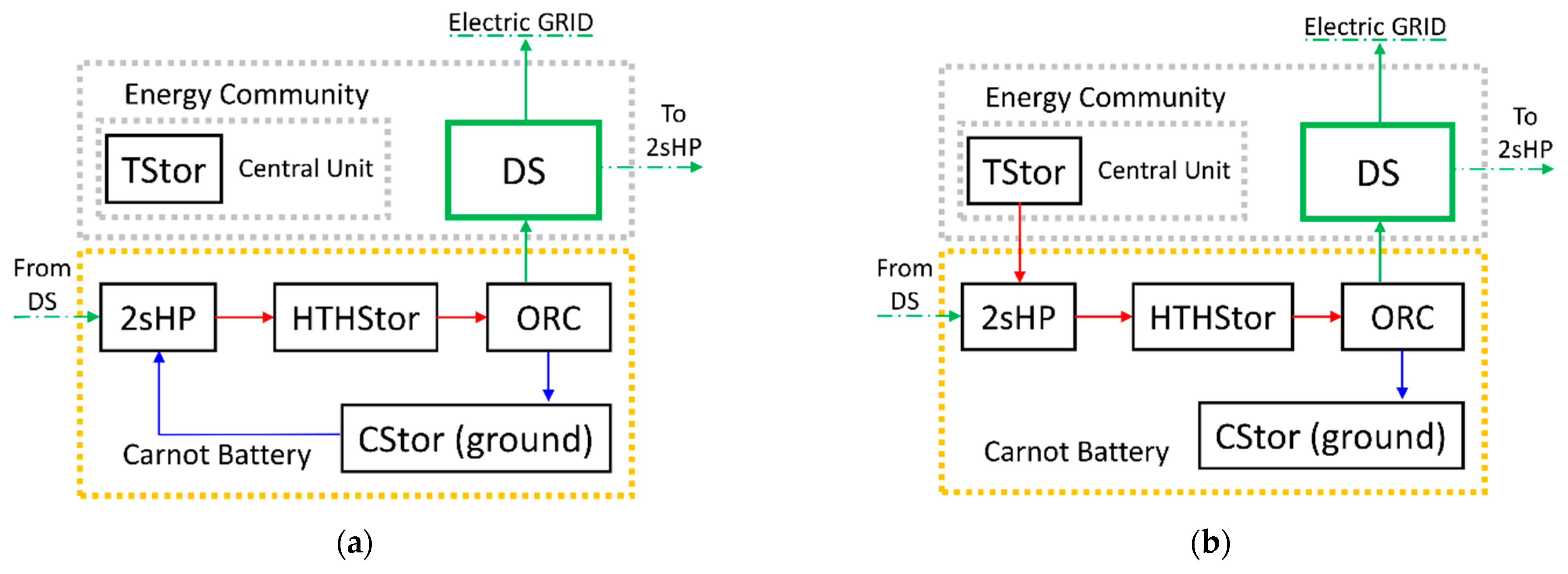 Energies 16 05720 g001