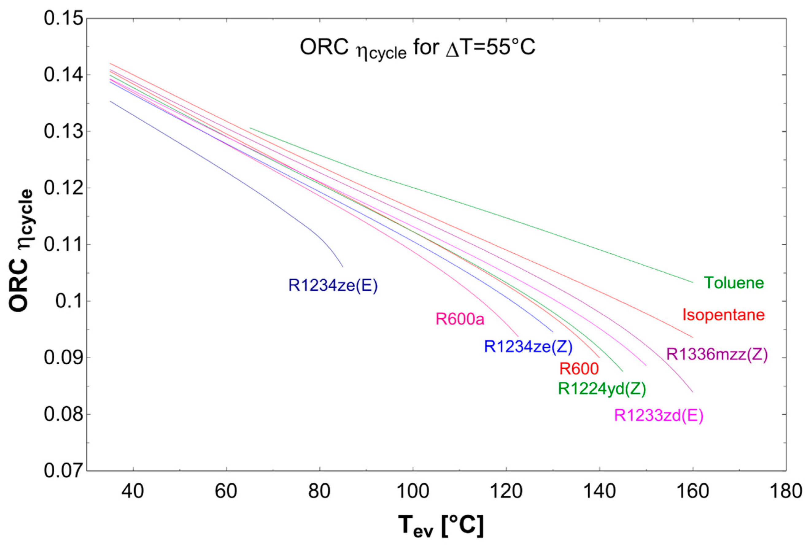 Energies 16 05720 g005