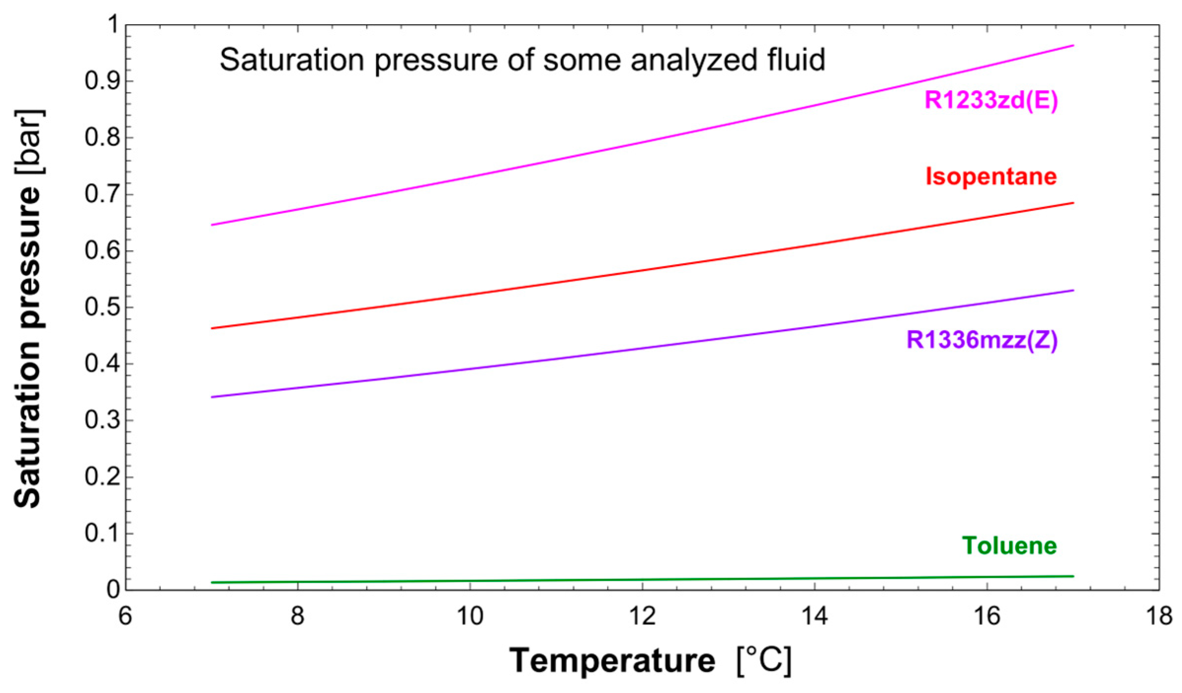 Energies 16 05720 g009