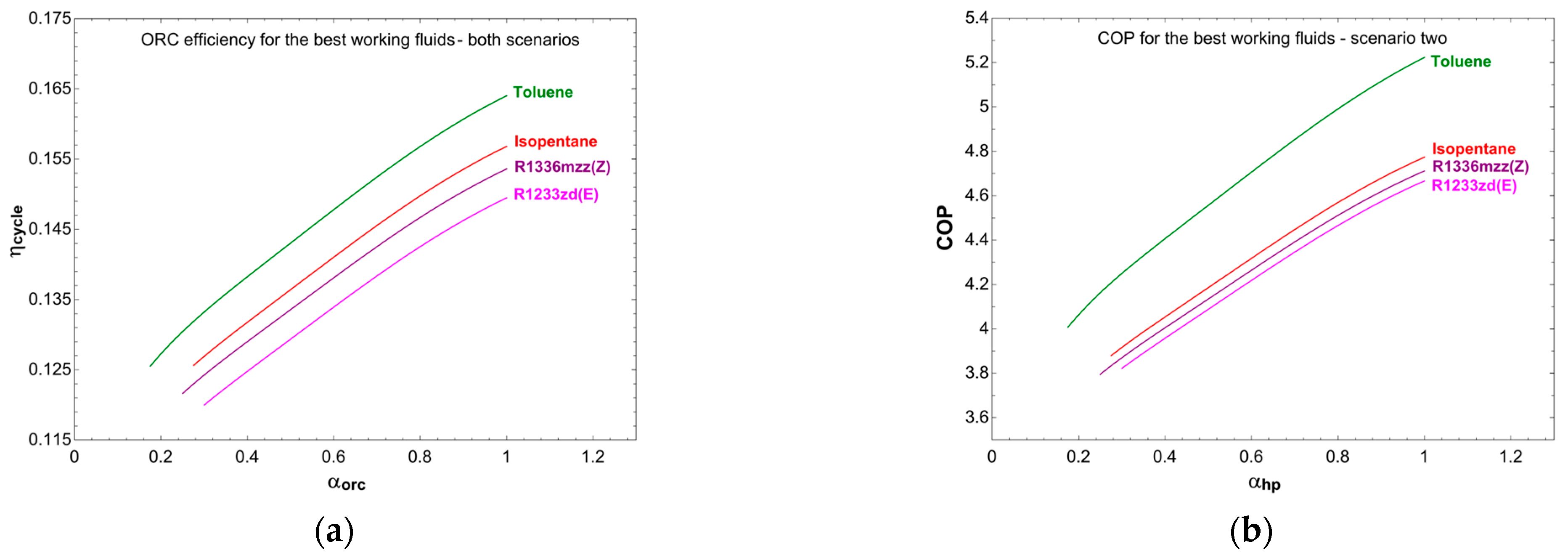 Energies 16 05720 g014