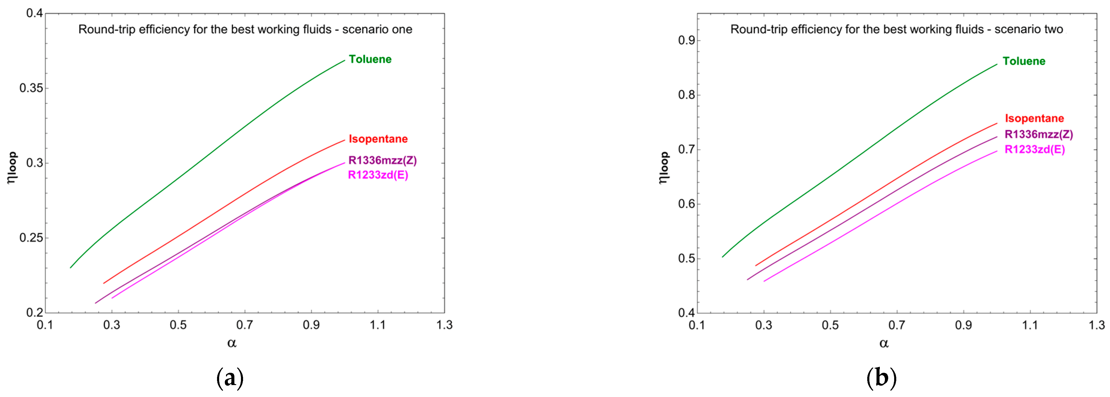 Energies 16 05720 g015