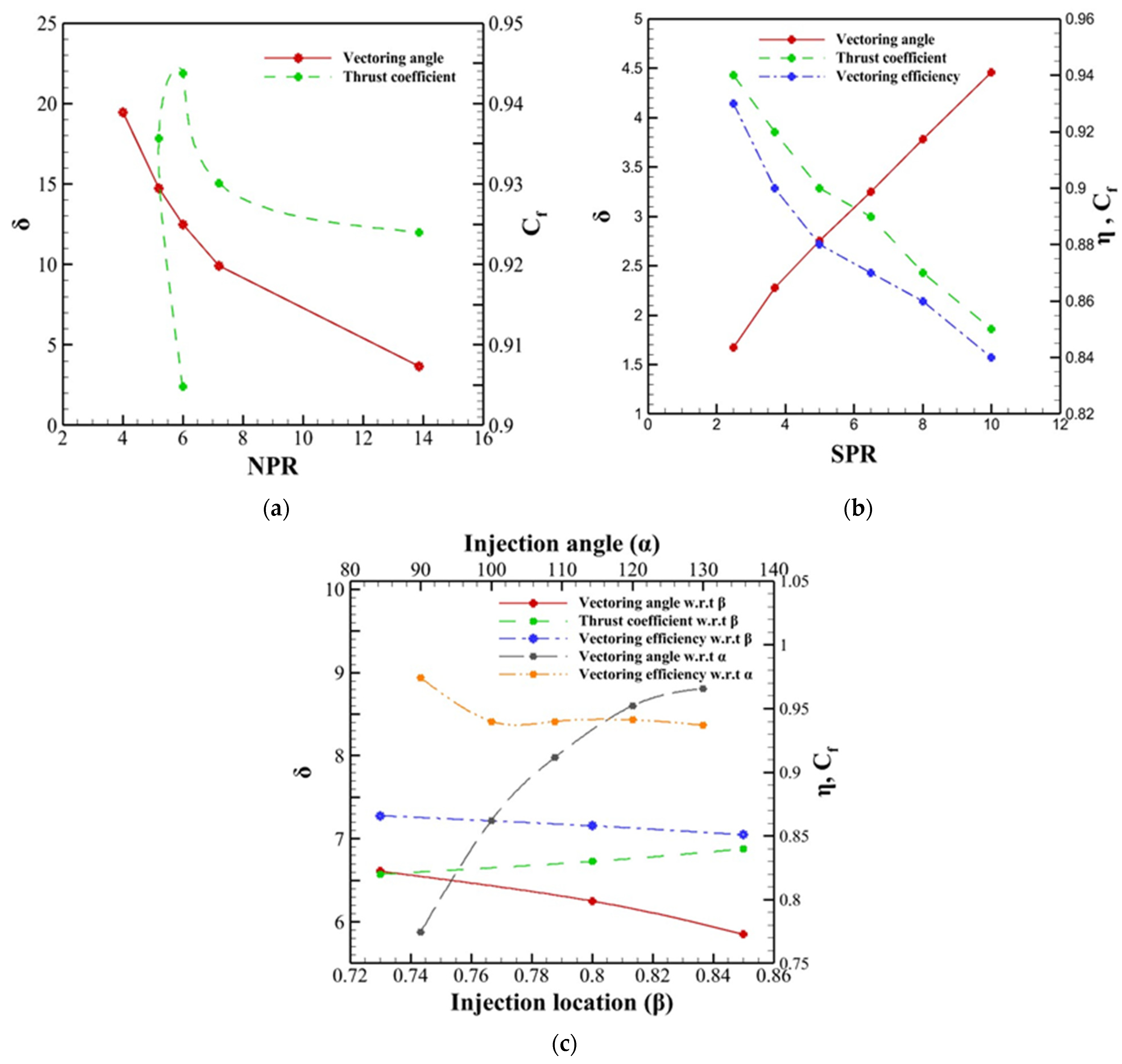 Energies 16 05721 g005 Energies 16 05721 g005