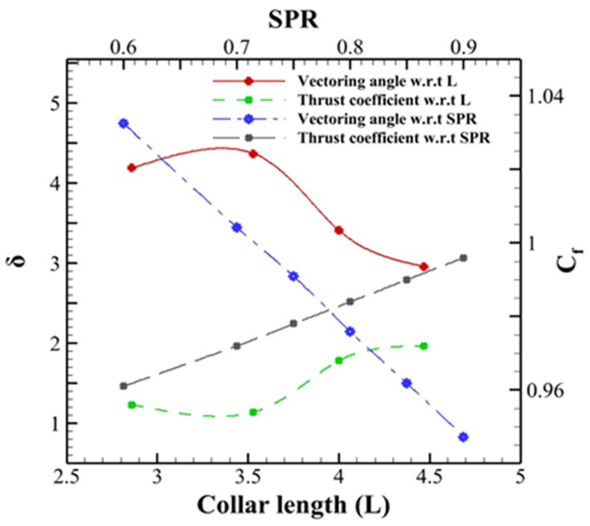 Energies 16 05721 g007 Energies 16 05721 g007
