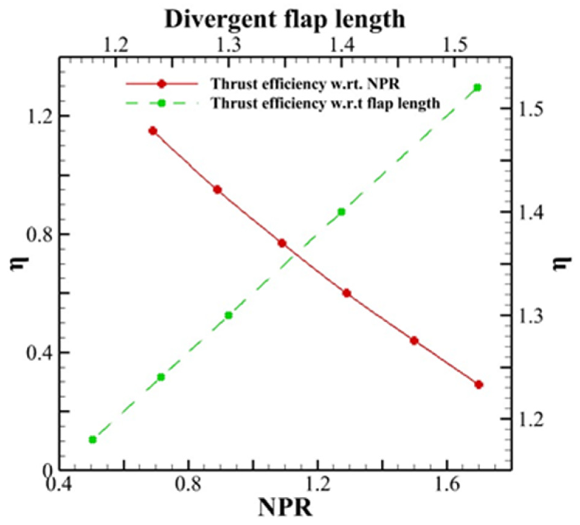 Energies 16 05721 g011 Energies 16 05721 g011