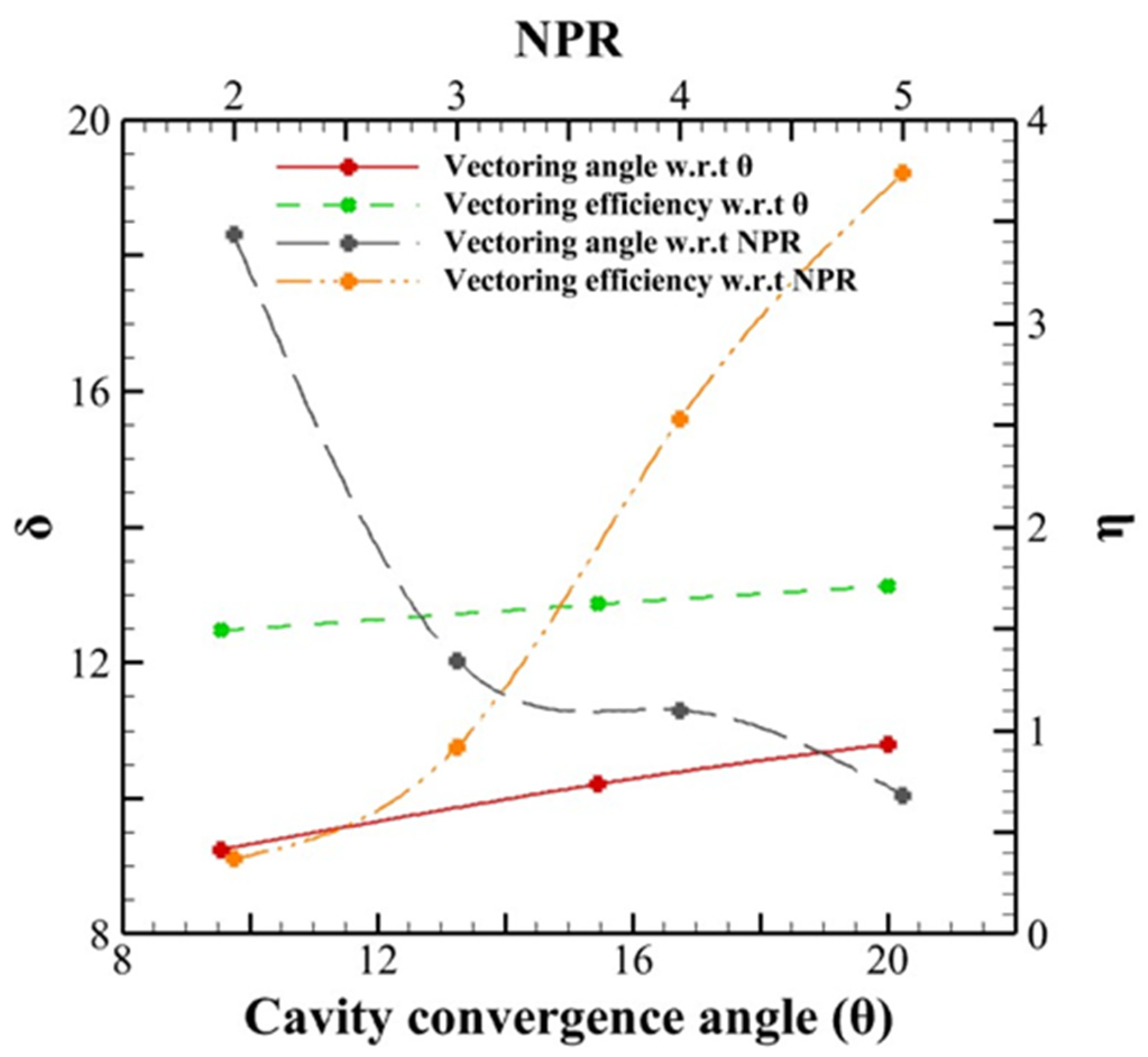 Energies 16 05721 g013 Energies 16 05721 g013
