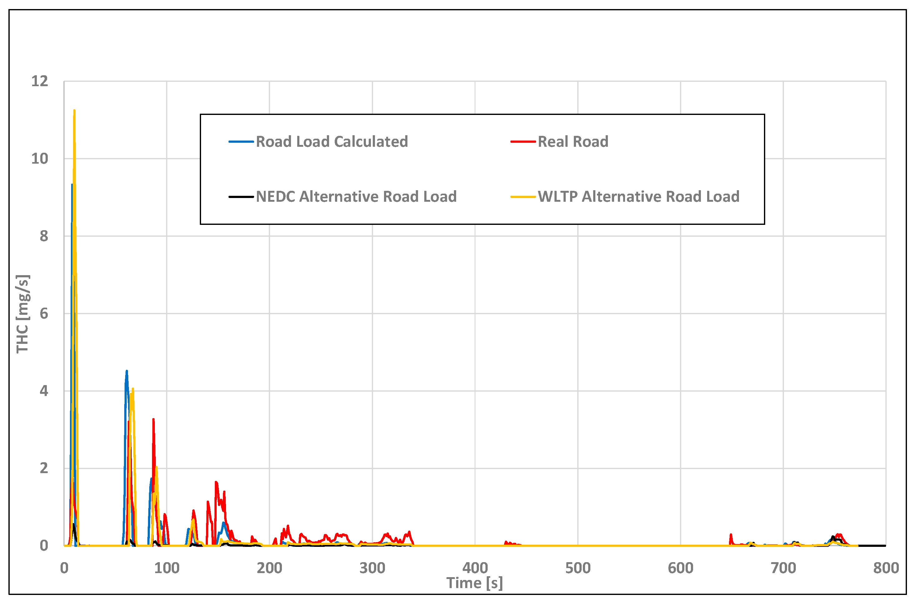 Energies 16 05723 g007 Energies 16 05723 g007