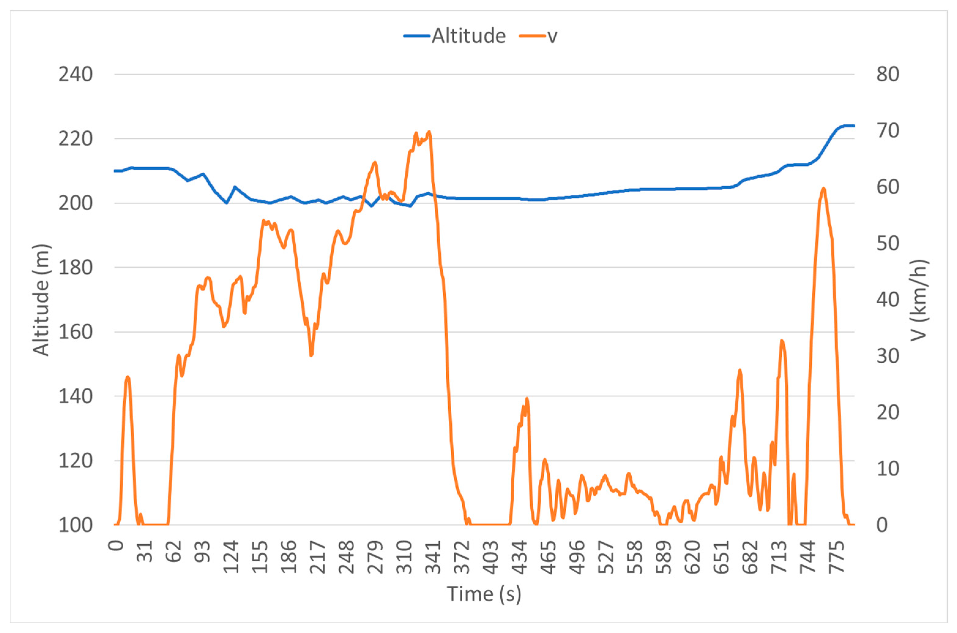 Energies 16 05723 g014 Energies 16 05723 g014