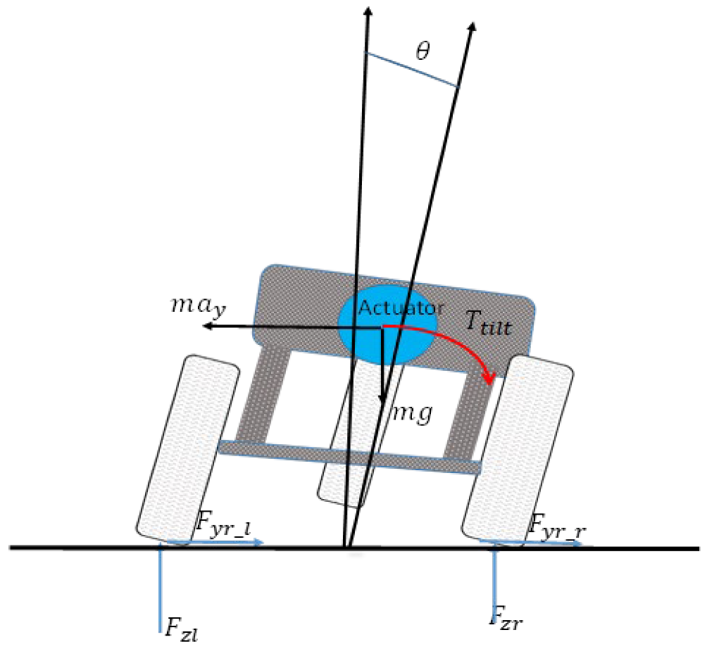 Energies 16 05724 g001