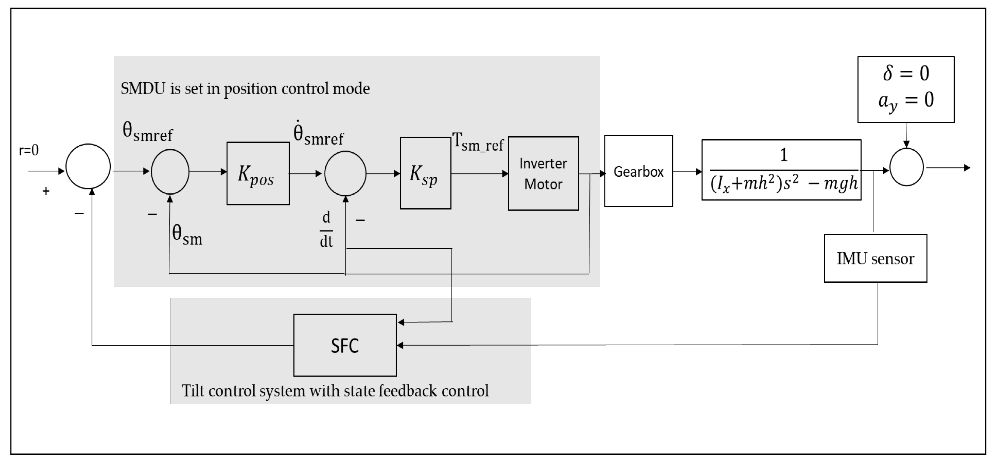 Energies 16 05724 g003