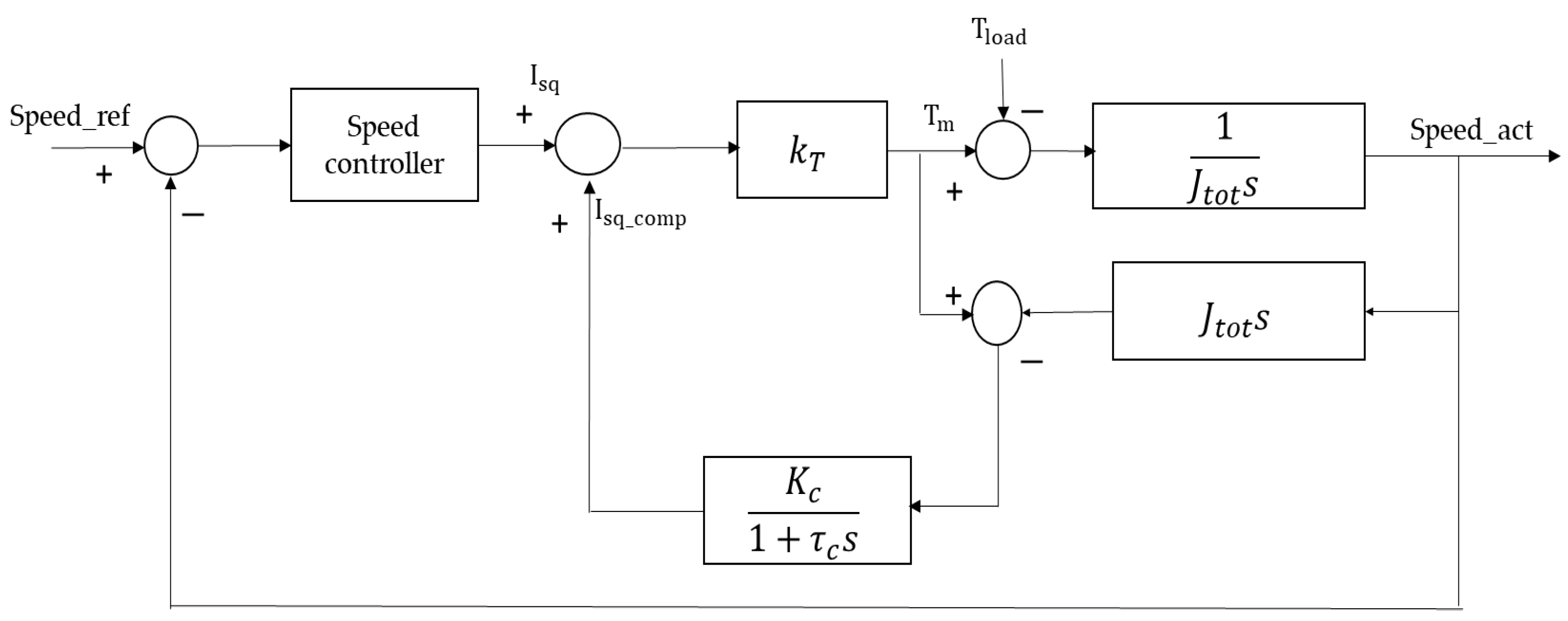 Energies 16 05724 g007