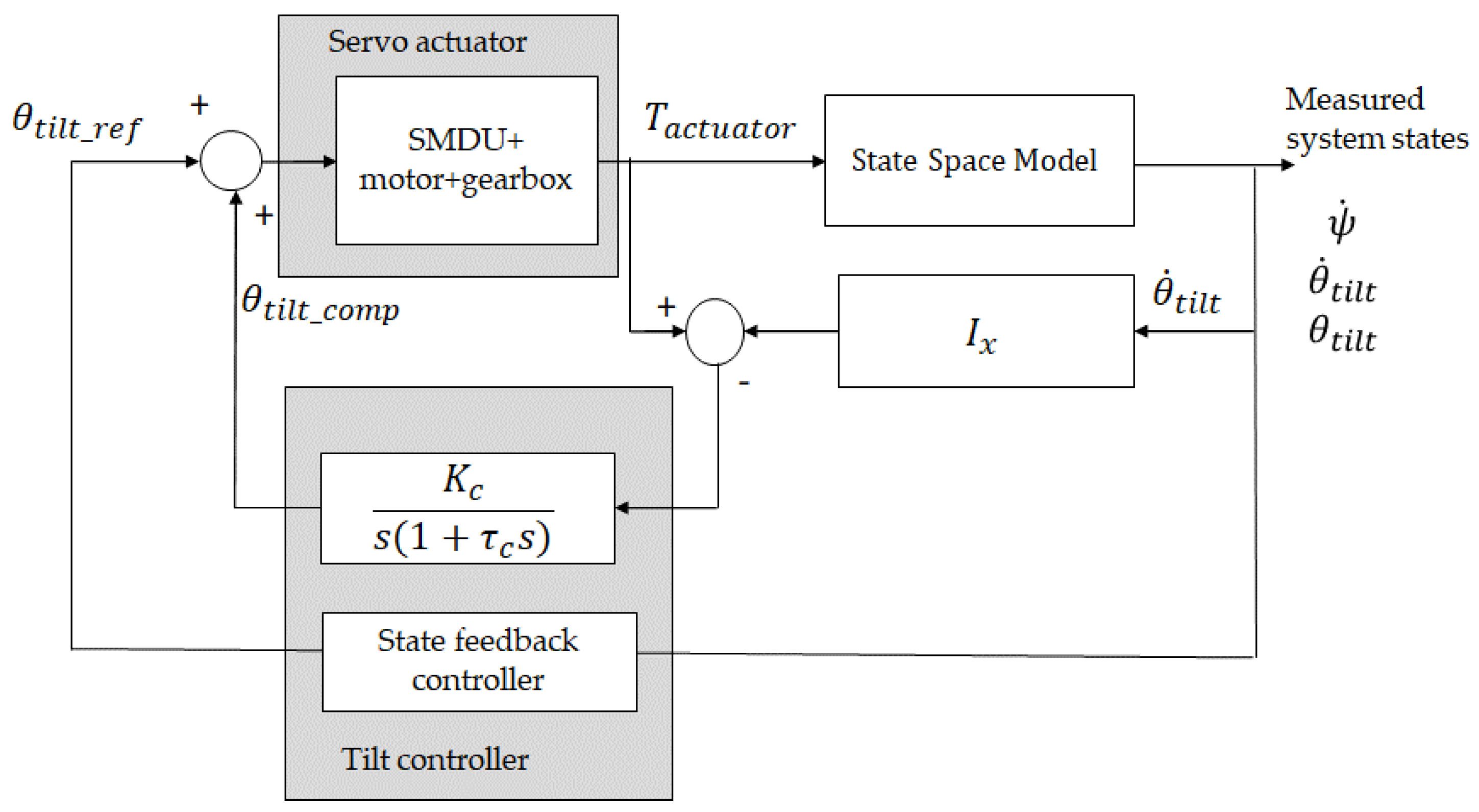 Energies 16 05724 g008