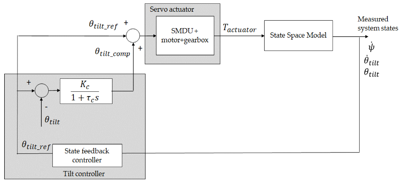 Energies 16 05724 g009