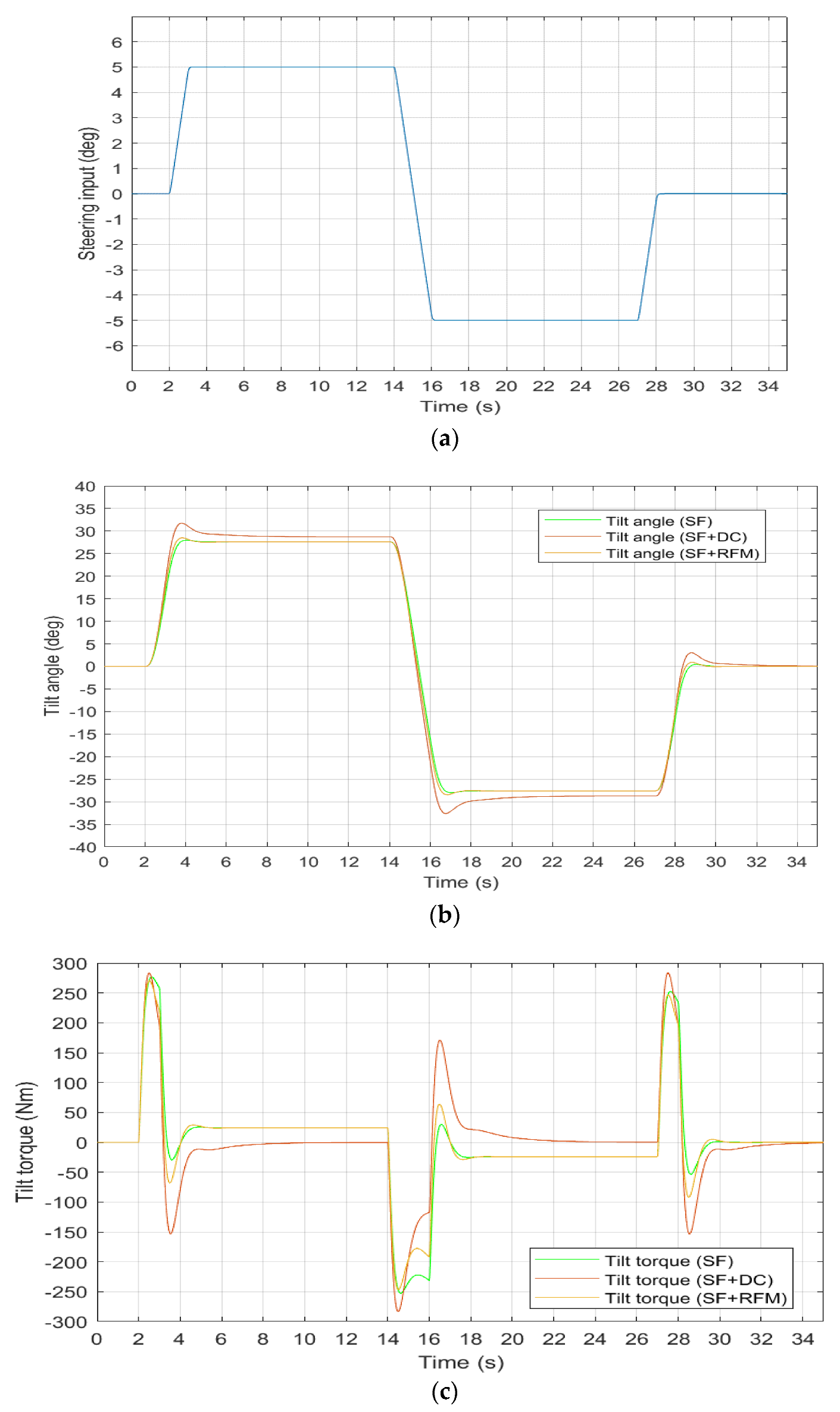 Energies 16 05724 g010a