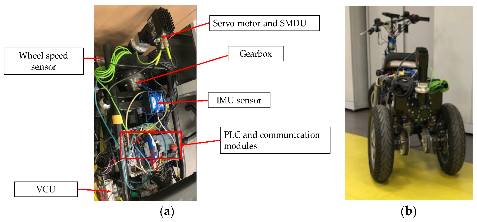 Energies 16 05724 g012